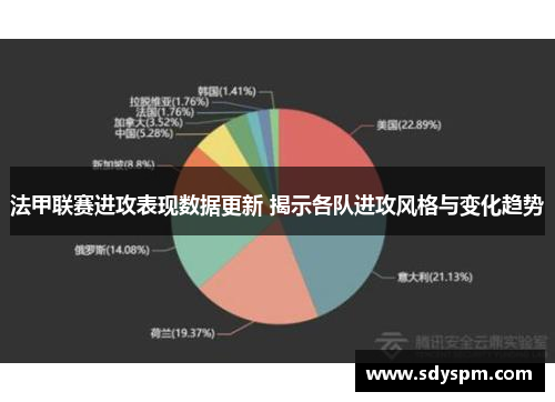 法甲联赛进攻表现数据更新 揭示各队进攻风格与变化趋势