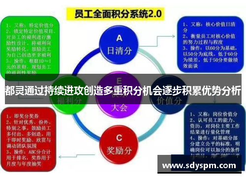 都灵通过持续进攻创造多重积分机会逐步积累优势分析